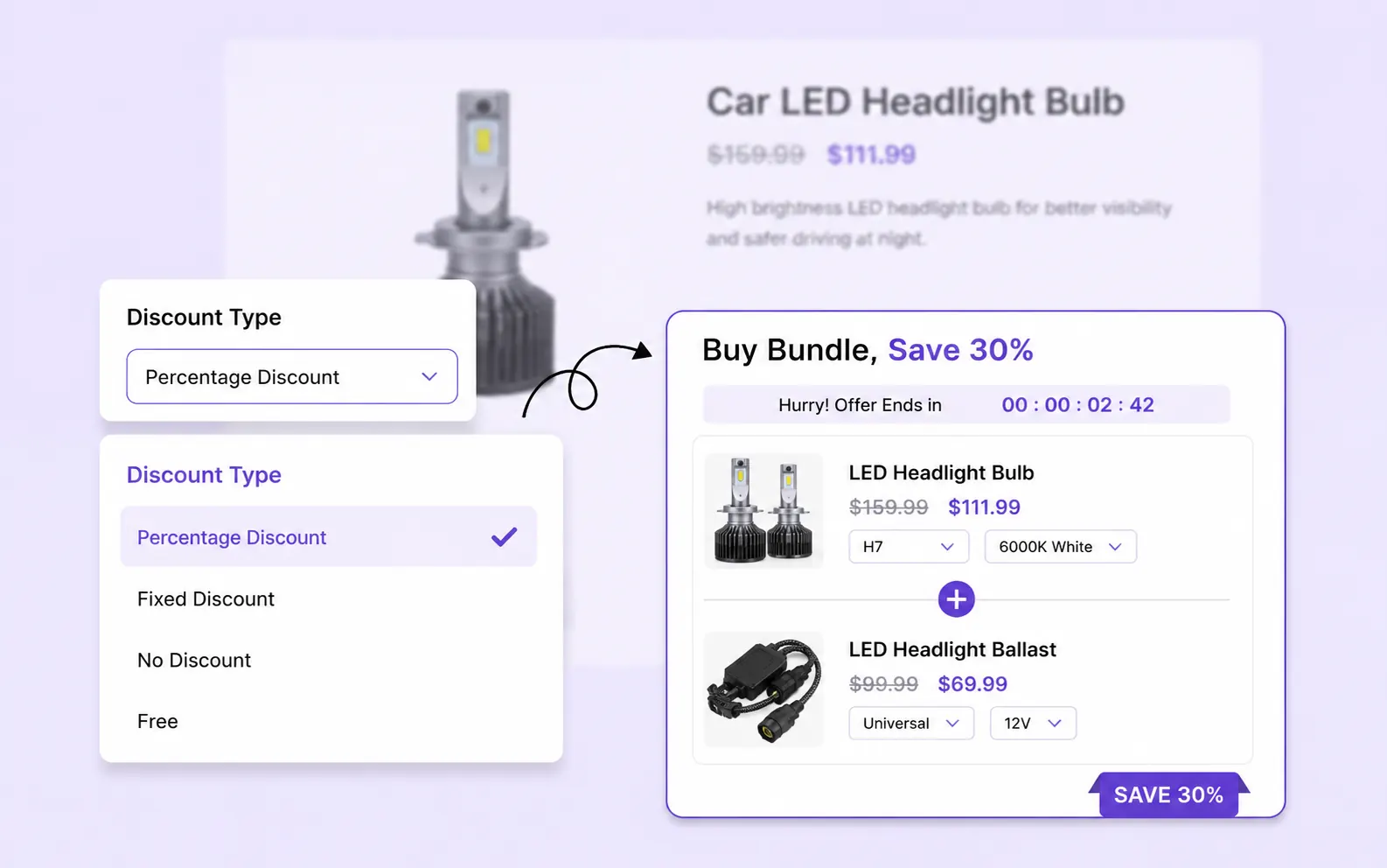 Flexible discount type selector for bundles