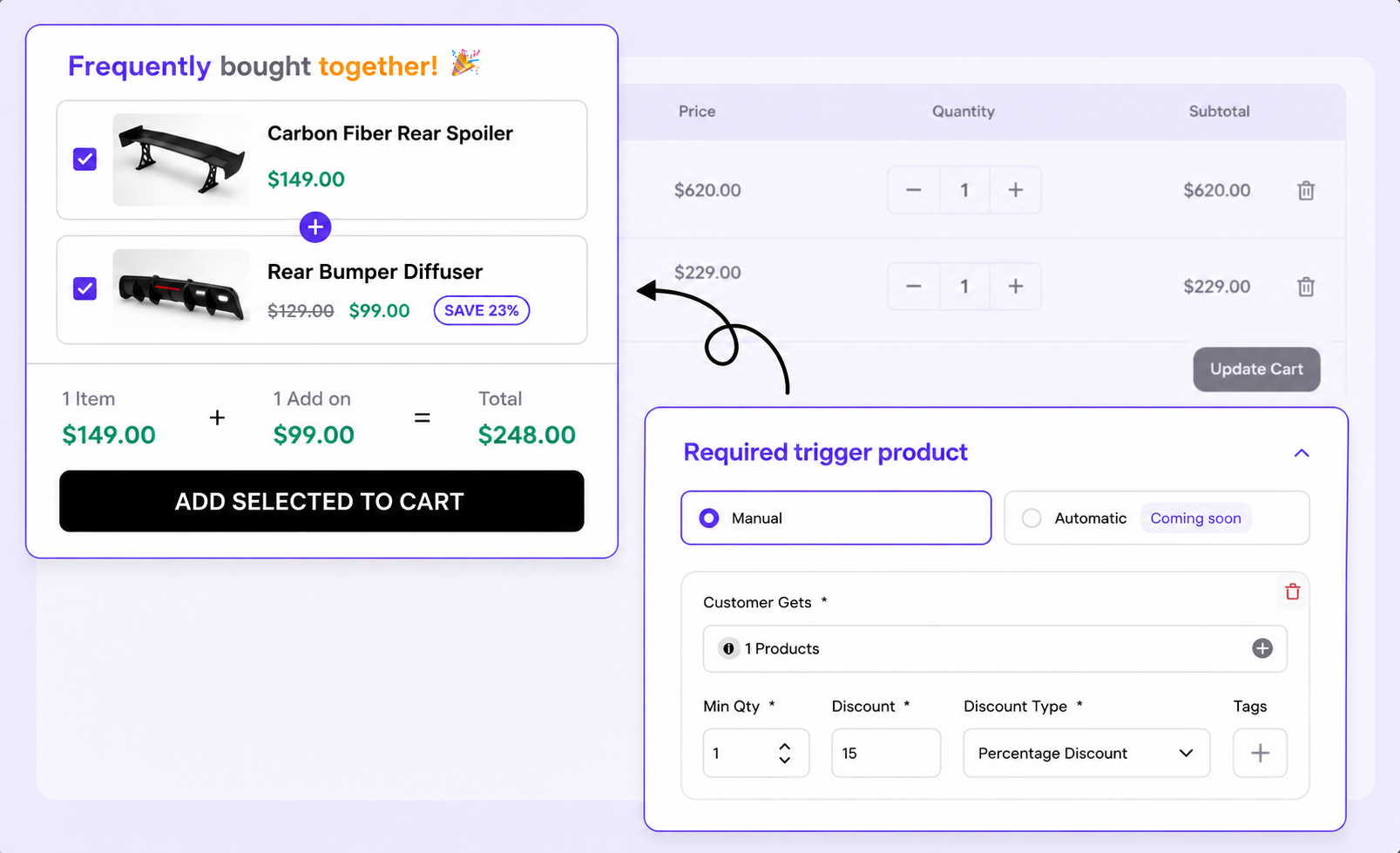 Related products selector for frequently bought together offer