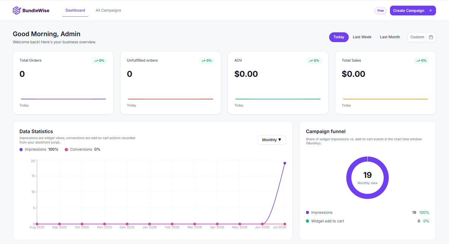 Dashboard with date range, stat cards, and charts